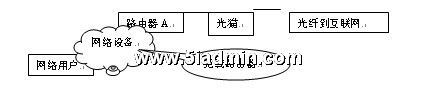 192.168.1.1局域网中不法搭建DHCP惹起的办事毛病