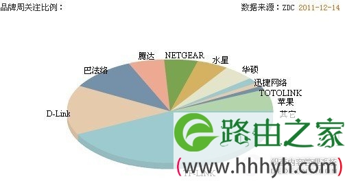 无线路由器哪个牌子好 无线路由器品牌排行