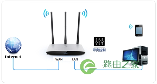 TP-Link TL-WR980N 无线路由器网速限制(带宽控制）设置方法 路！