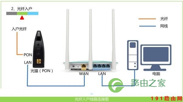 192.168.1.1登陆页面