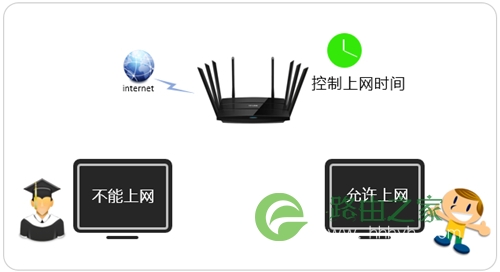 TP-Link TL-WTR9200 无线路由器控制上网时间设置方法