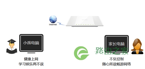 TP-Link TL-WR746N 无线路由器家长控制管控小孩上网行为设置 路！