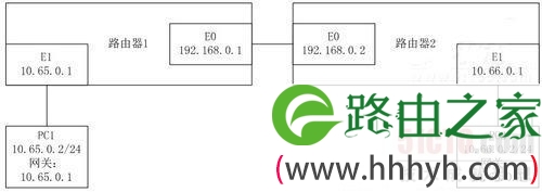 解析你所不知道的路由器与网关