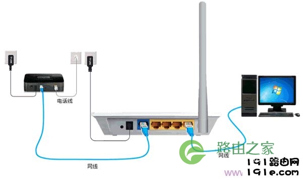 电话线上网时迅捷(FAST)无线路由器安装