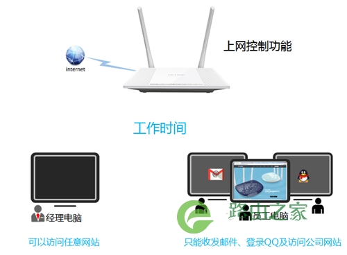 TP-Link TL-WR847N 无线路由器上网控制管控网络权限