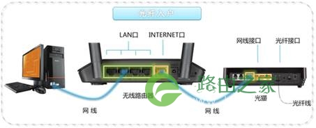 Netgear美国网件路由器登陆设置说明