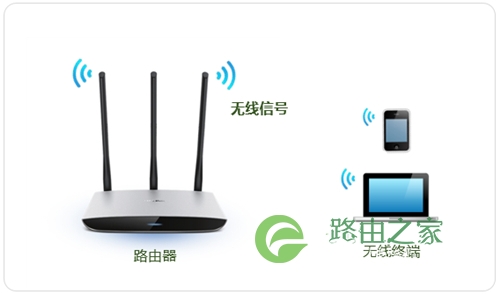 TP-Link TL-WR980N 无线路由器修改WiFi名称(密码）教程