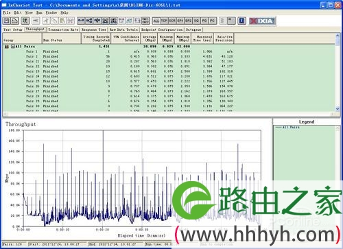 300Mbps无线云路由器 2012年首度评测！