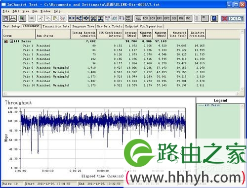 300Mbps无线云路由器 2012年首度评测！