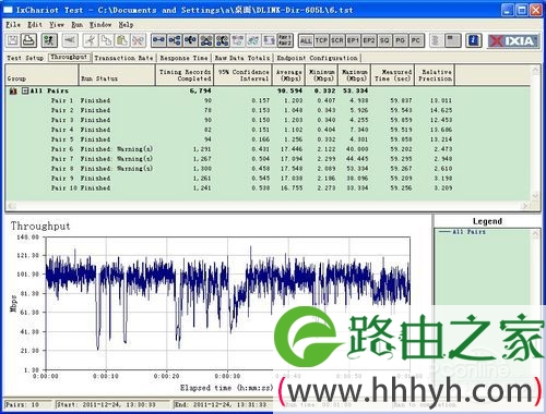 300Mbps无线云路由器 2012年首度评测！