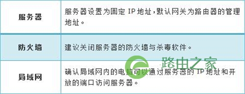 TP-Link TL-WR745N 无线路由器映射服务器到外网操作指导