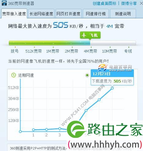 路由器信道怎么设置 优化无线路由器信道提高网速方法