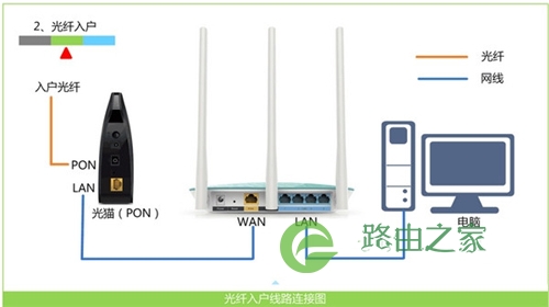 斐讯 K2 无线路由器上网设置指南