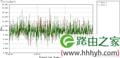 无限旅行更！D-Link商旅路由评测(组图