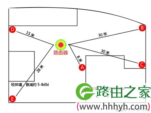 无限旅行更！D-Link商旅路由评测(组图