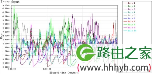 无限旅行更！D-Link商旅路由评测(组图