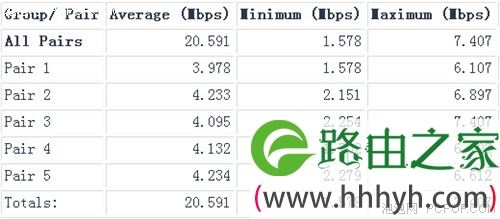 无限旅行更！D-Link商旅路由评测(组图