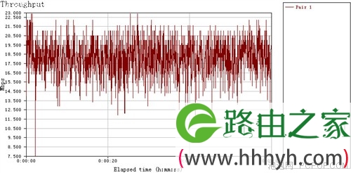 无限旅行更！D-Link商旅路由评测(组图