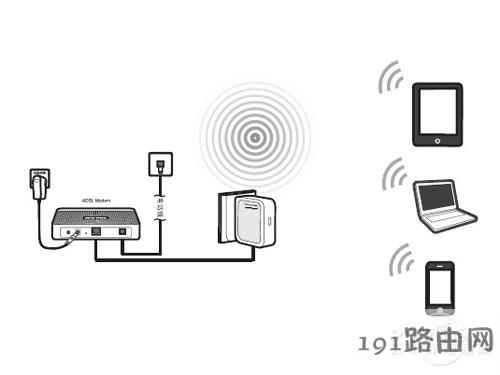 步骤一：设备连接