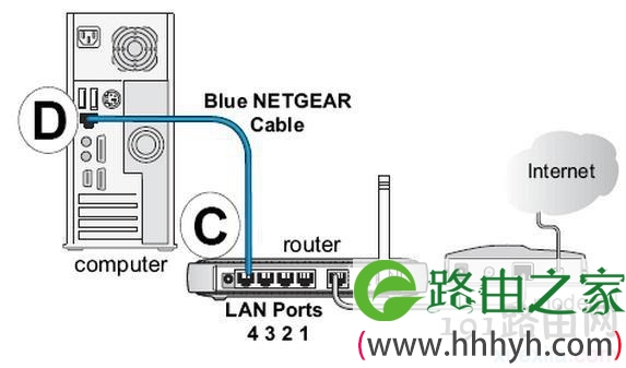 网件无线路由器614V9设置说明