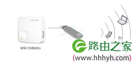 水星路由器3G路由模式设置图解