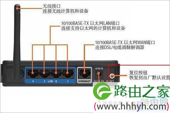 无法进入路由器设置界面 192.168.1.1无法显示网页