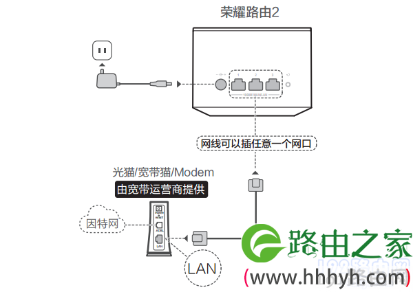 正确连接你的荣耀路由器