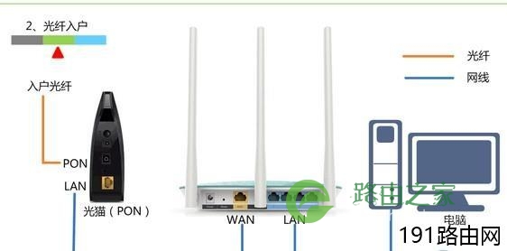 水星路由器登录网址变成天翼网关