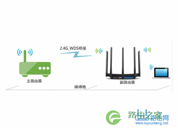 TPlink路由器无线中继、无线桥接设置技巧