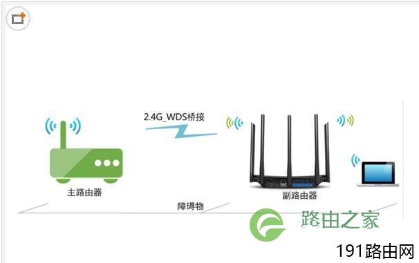 两个fast路由器怎么连接上网