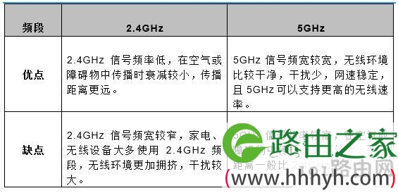 为什么WiFi信号5GHz比2.4GHz穿墙效果差？