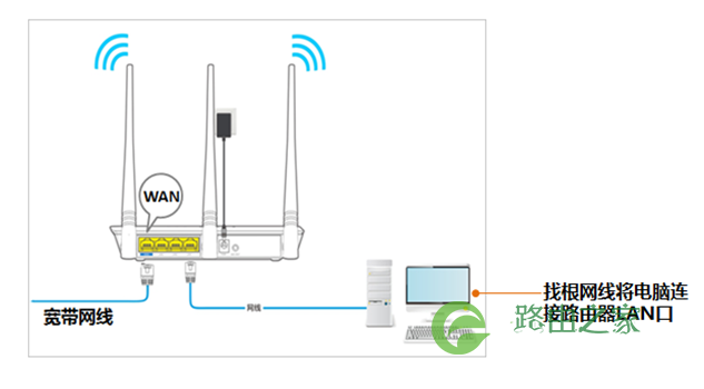 tendawifi.com手机该怎么登陆设置管理页面