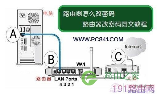 路由器怎么改密码 路由器改密码图文教程