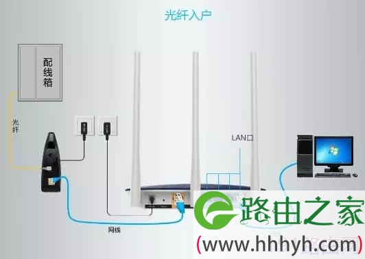 TP-Link如何设置无线路由器