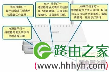 d-link无线路由器设置具体详情