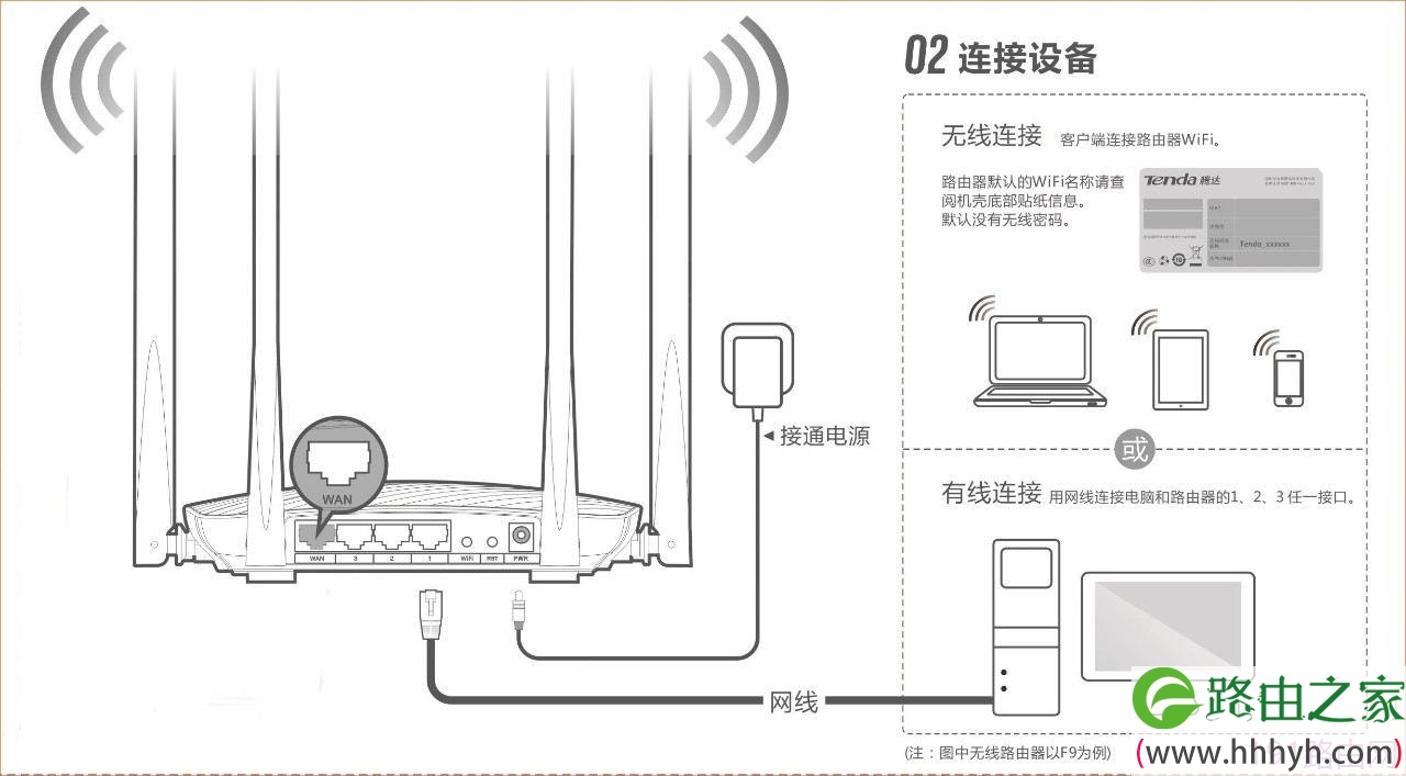 腾达智能路由器F9设置详细步骤