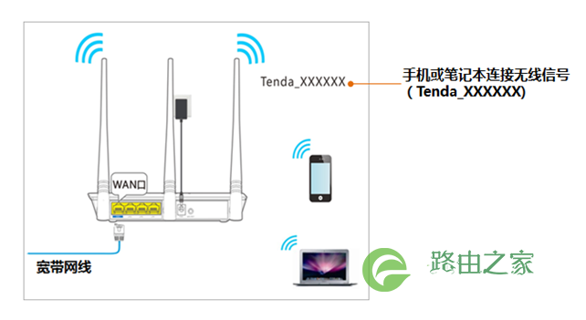 tendawifi.com手机该怎么登陆设置管理页面