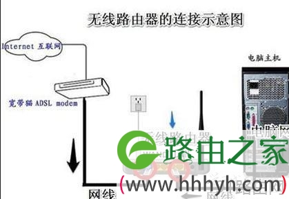 电脑路由器进不去