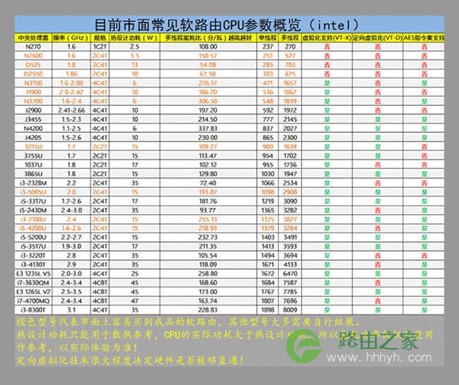 从听说到上手 软路由入门指南