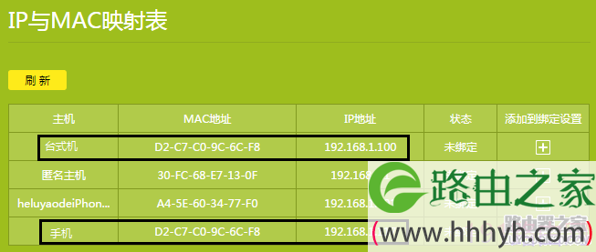 tp-link路由器WDS桥接组网，如何确定路由器之间通信的地址格式？