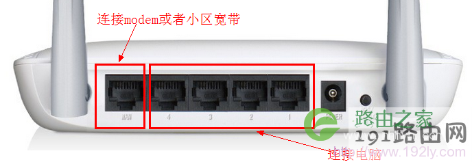 路由器LAN口连接电脑