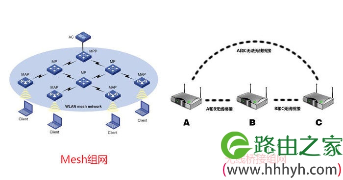 Mesh组网之：Linksys 领势 Velop 双频AC3900M路由器