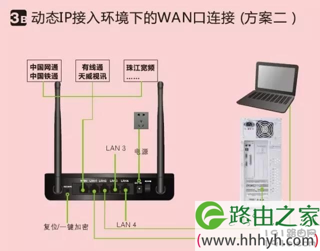 无线路由器硬件连接步骤