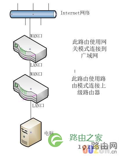 建立路由上网模式 小米路由器上网模式设置