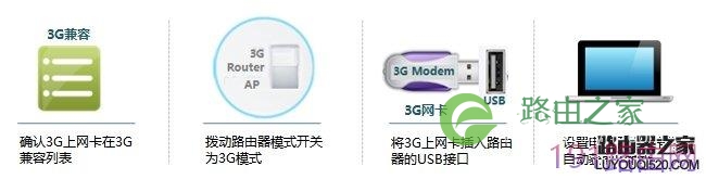 TP-LINK路由器TL-MR22U如何设置3G上网？