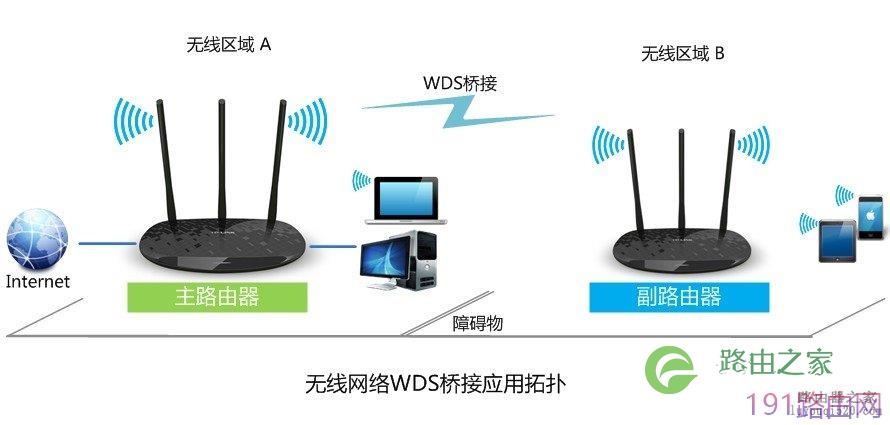 tp-link路由器无线WDS桥接设置详细方法