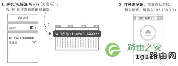 华为ws5200路由器怎么设置上网