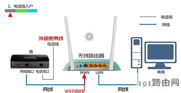 水星路由器怎么样?