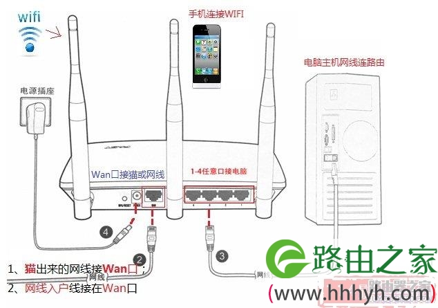 线路图