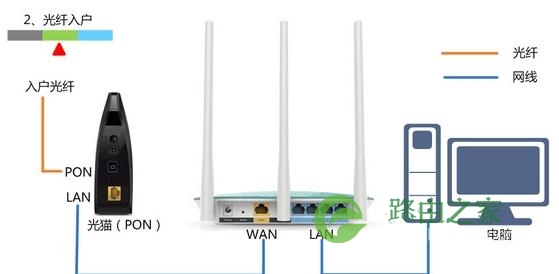 Win10电脑打不开192.168.1.1设置界面怎么办